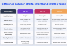 Photo of Что такое ERC20 токены?