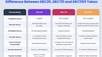 Photo of Что такое ERC20 токены?