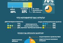 Photo of «Секреты успешного музыканта»